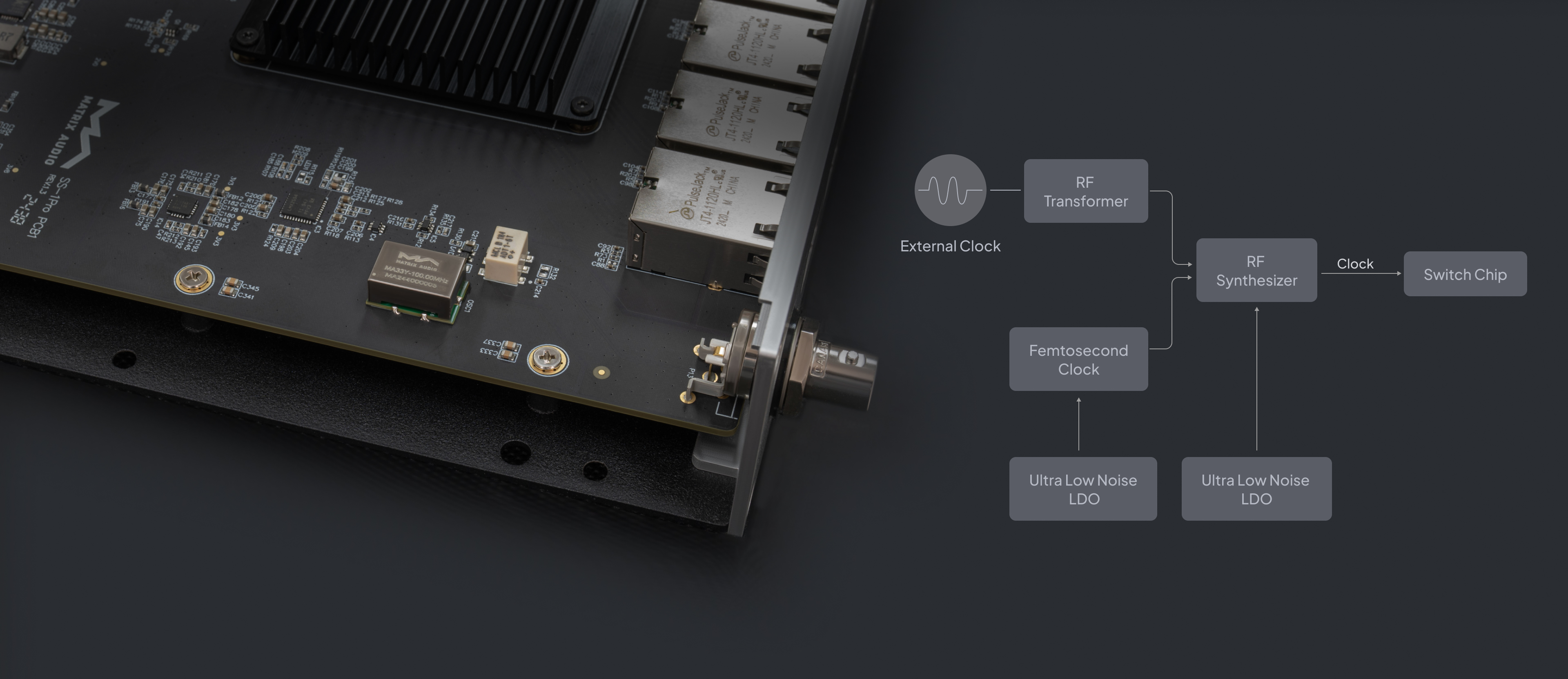 Matrix Audio SS-1 & SS-1 Pro - Audiophile Grade Network Switch for Streamer (Roon Tidal Spotify)