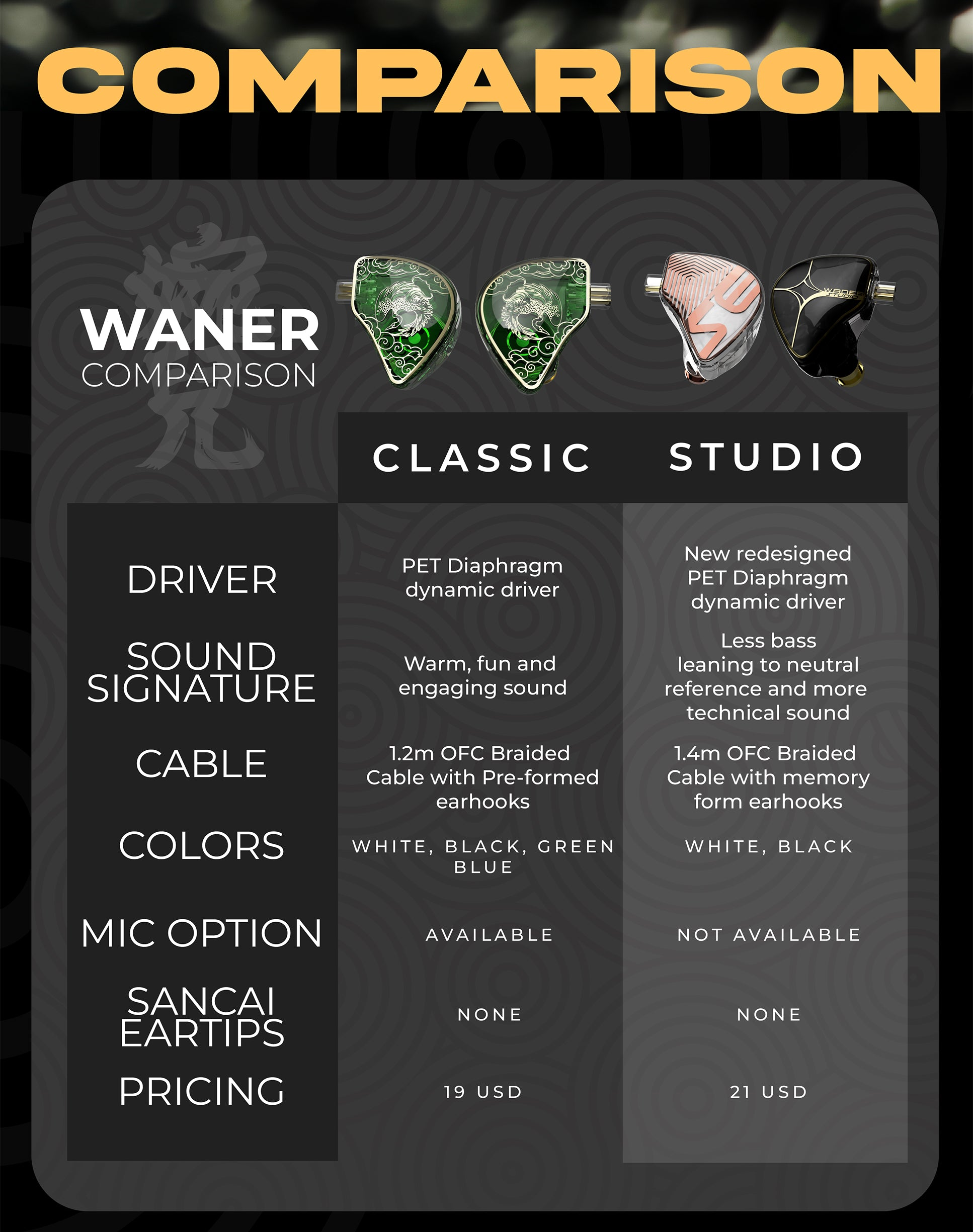 Tangzu WAN'ER S.G & Studio Edition | 10mm Dynamic Driver IEM Earphone Dual Chamber PET Diaphragm | Detachable Cable