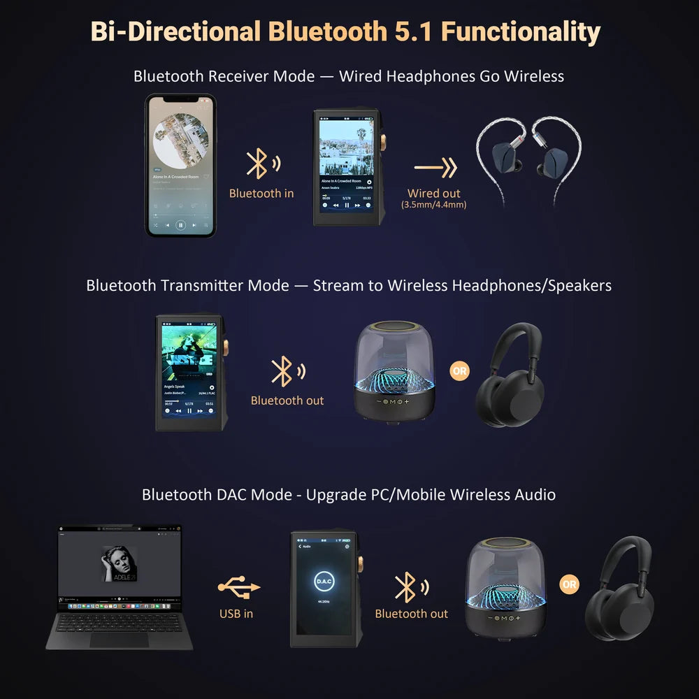 HIDIZS AP80 PRO MAX High-Resolution Streaming Music Player DAP MP3 music player bluetooth