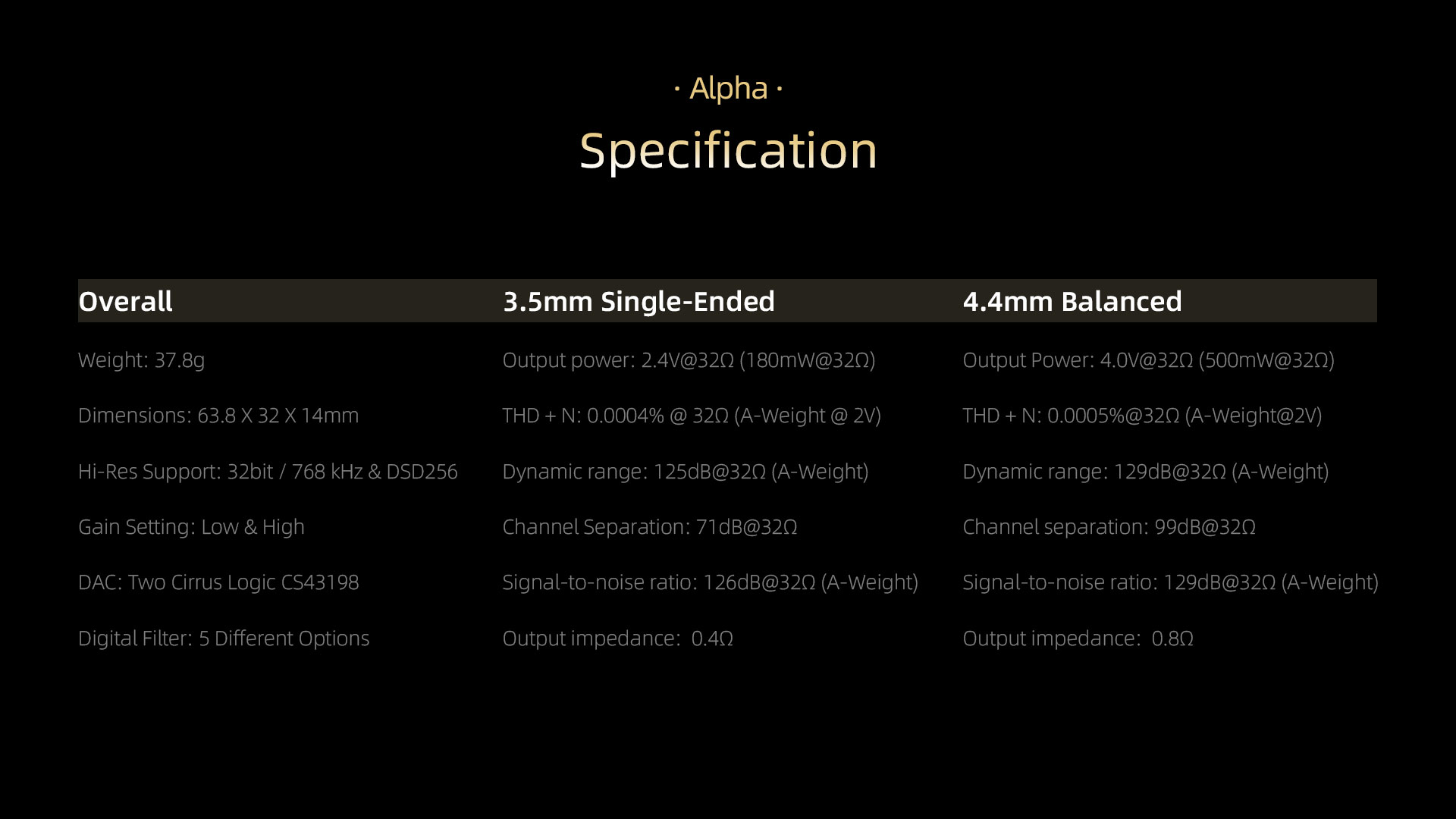 Onix Alpha XI1 Portable DAC and Amplifier with Cirrus Logic Flagship CS43198 DAC