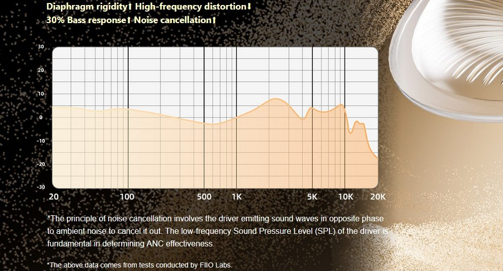 FiiO EH13 Bluetooth Noise Cancelling Over-Ear Headphones with LDAC & EQ Customization