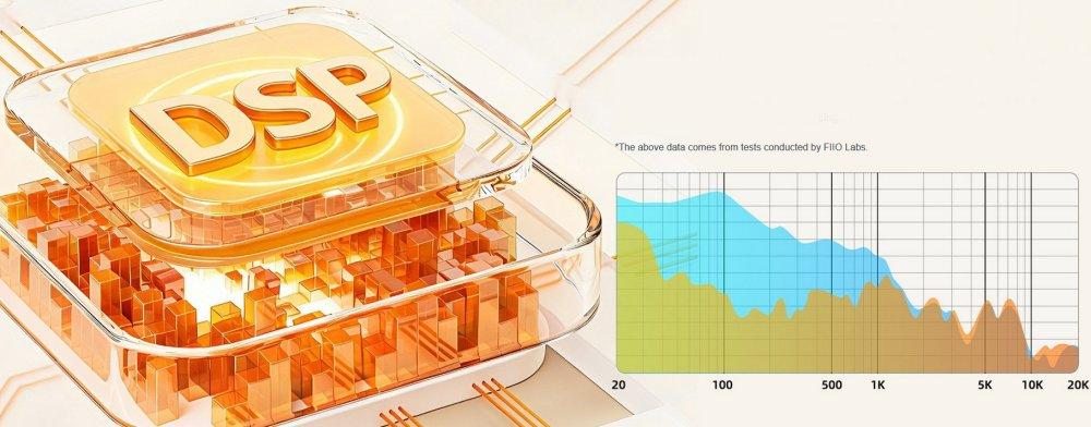 FiiO EH13 Bluetooth Noise Cancelling Over-Ear Headphones with LDAC & EQ Customization