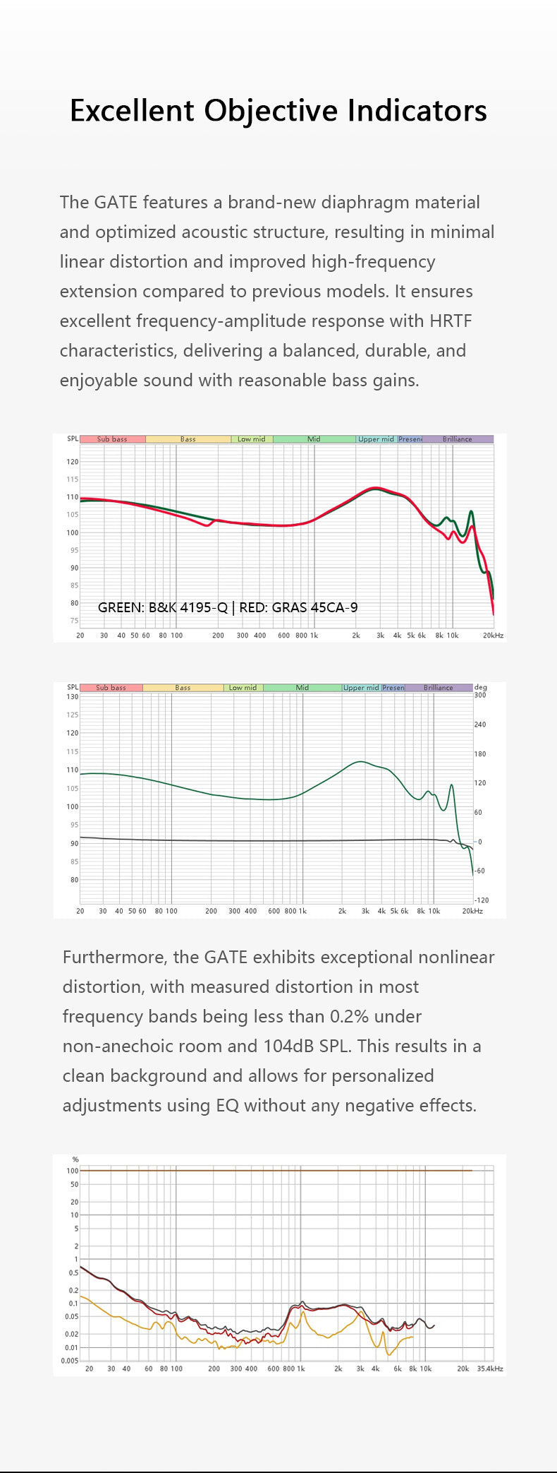 TRUTHEAR GATE In-ear Monitors | 10mm Dynamic Driver IEM | Budget Gaming Earphones