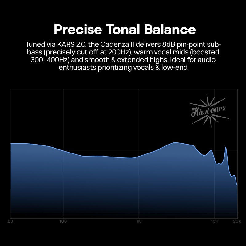 Kiwi Ears Cadenza II (2026 version) 10mm Titanium DD with KARS 2.0 In-Ear Monitors IEM Cadenza 2