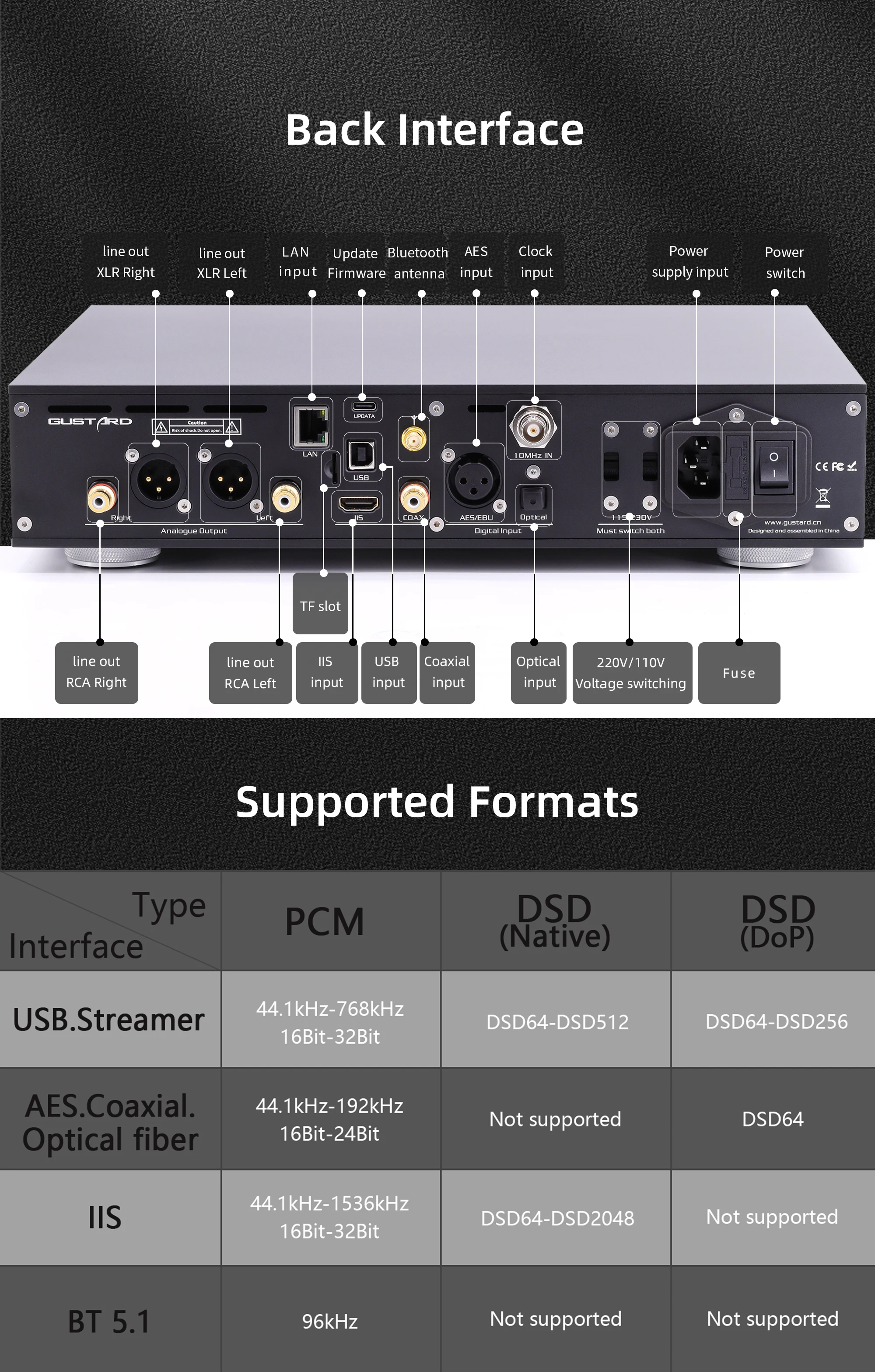 Gustard R26 Il Discrete R2R Network Streaming DAC