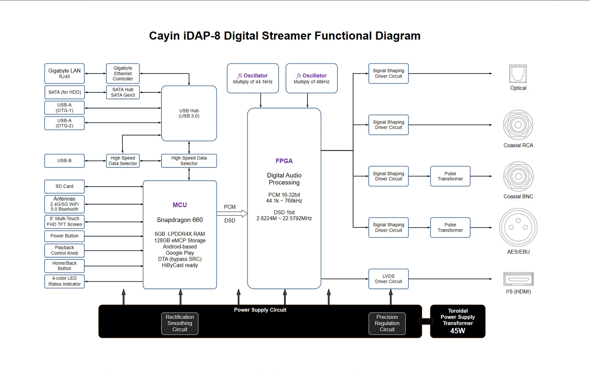 [PM best price] Cayin iDAP-8 - Desktop Network Music Streamer and Player