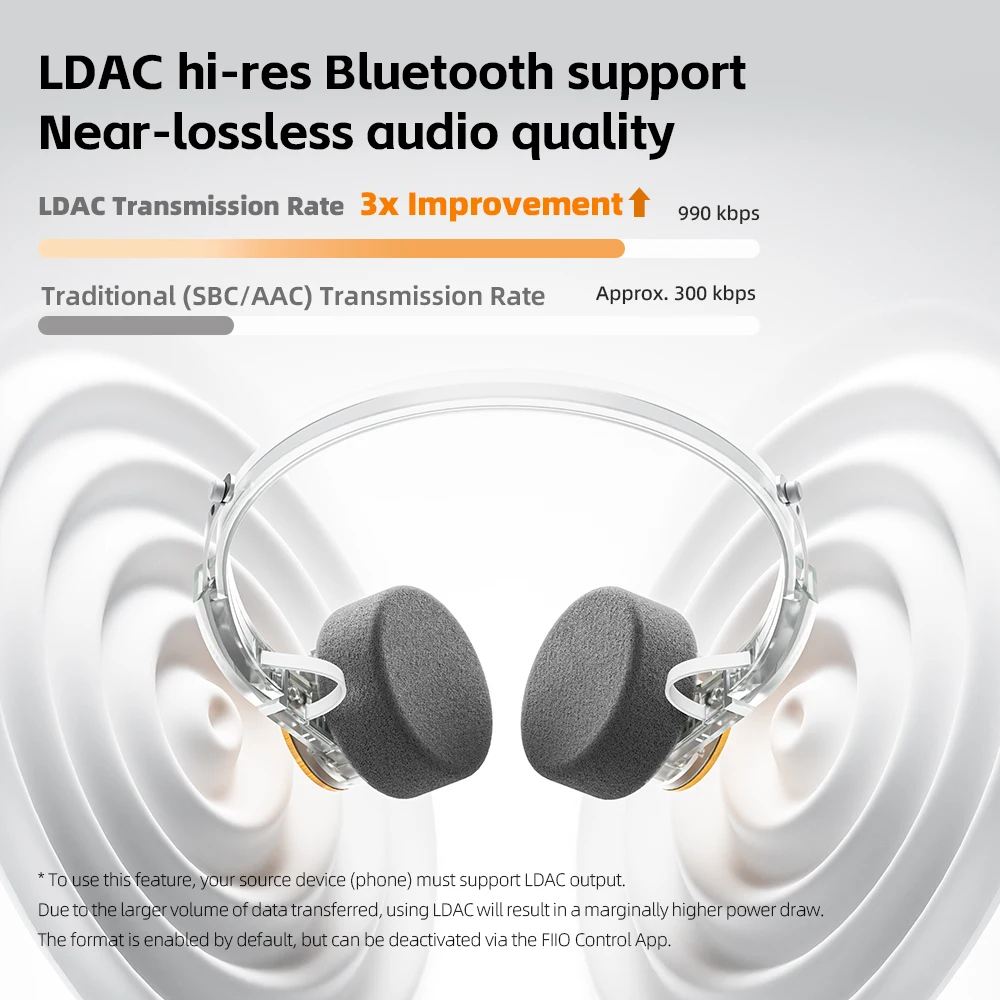 FiiO EH11 Retro On-Ear Bluetooth Headphones, LDAC Hi-Res Wireless with Built-in Mic