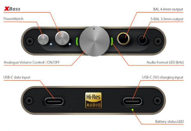 iFi Hip-Dac 3 (Stealth Edition) - Portable DAC and Headphone Amp | Burr Brown | Bit-Perfect DSD & DXD Support |