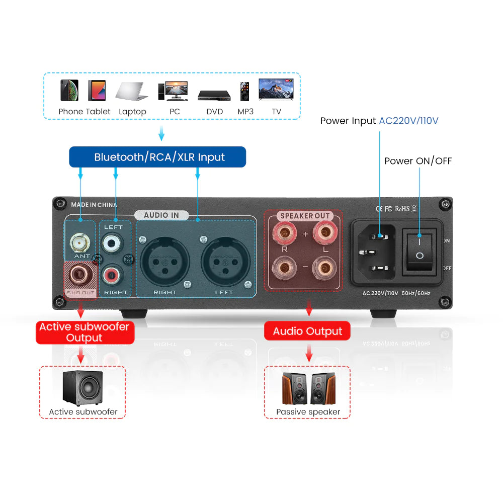 Aiyima A300 Wireless/Wired Power Amplifier (4-8Ω) for Passive Speakers (include Power Adapter)