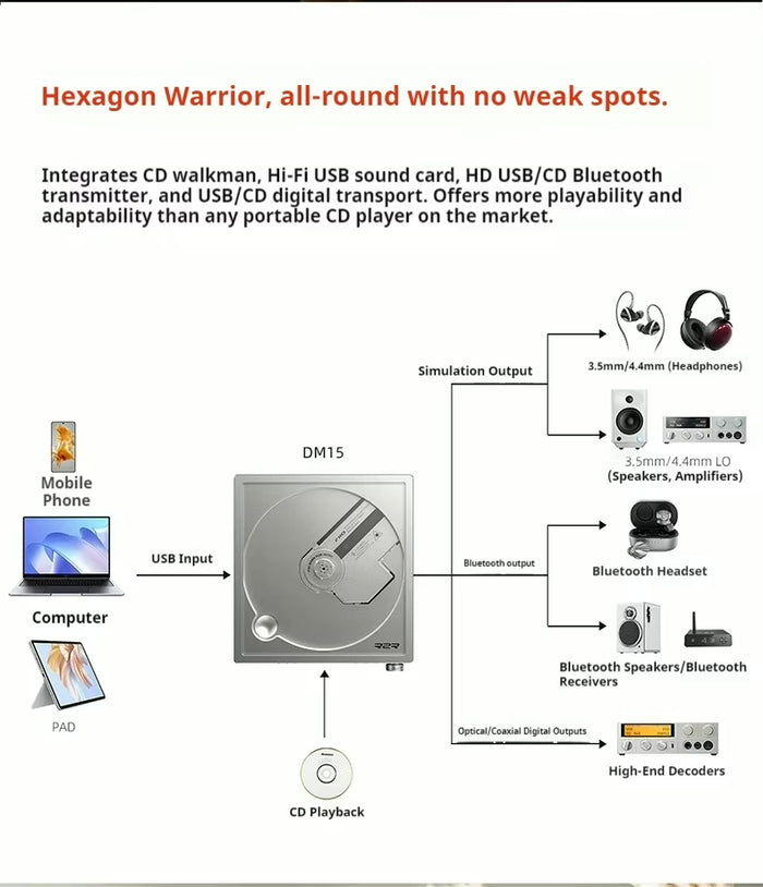 FiiO DM15 R2R Portable CD Player with True 24Bit R2R DAC, Bluetooth, CD Ripping