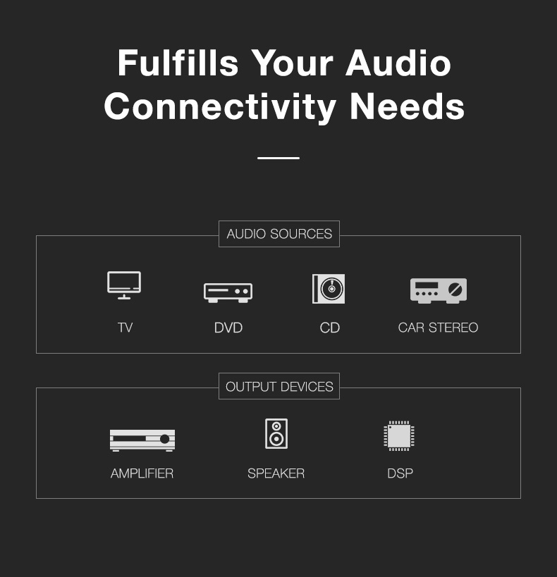 Choseal QS6772 Oxygen Free Copper RCA Cable with Gold Plated Jack For DVD Player TV Speaker Amplifiers