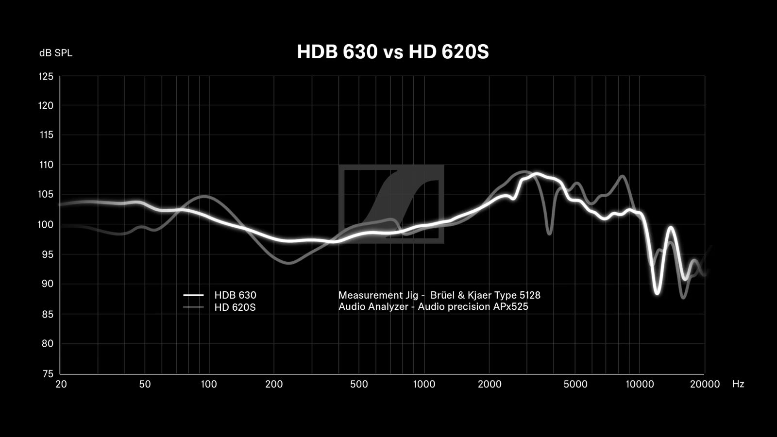 Sennheiser HDB 630 | Hi-Res Bluetooth ANC Headphones