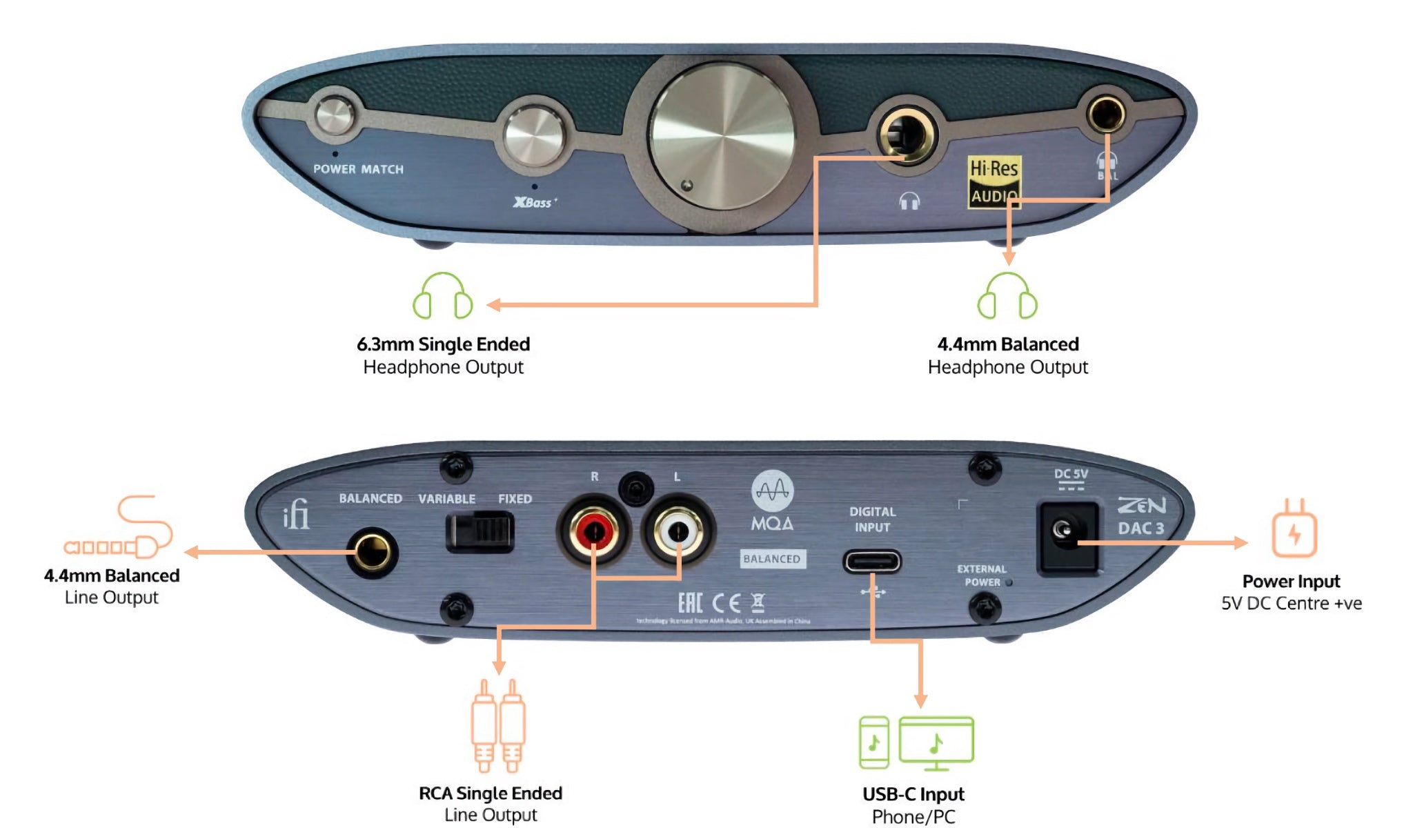 iFi Audio ZEN DAC 3 (2024) - Burr-Brown Desktop DAC Amplifier with MQA Decoder