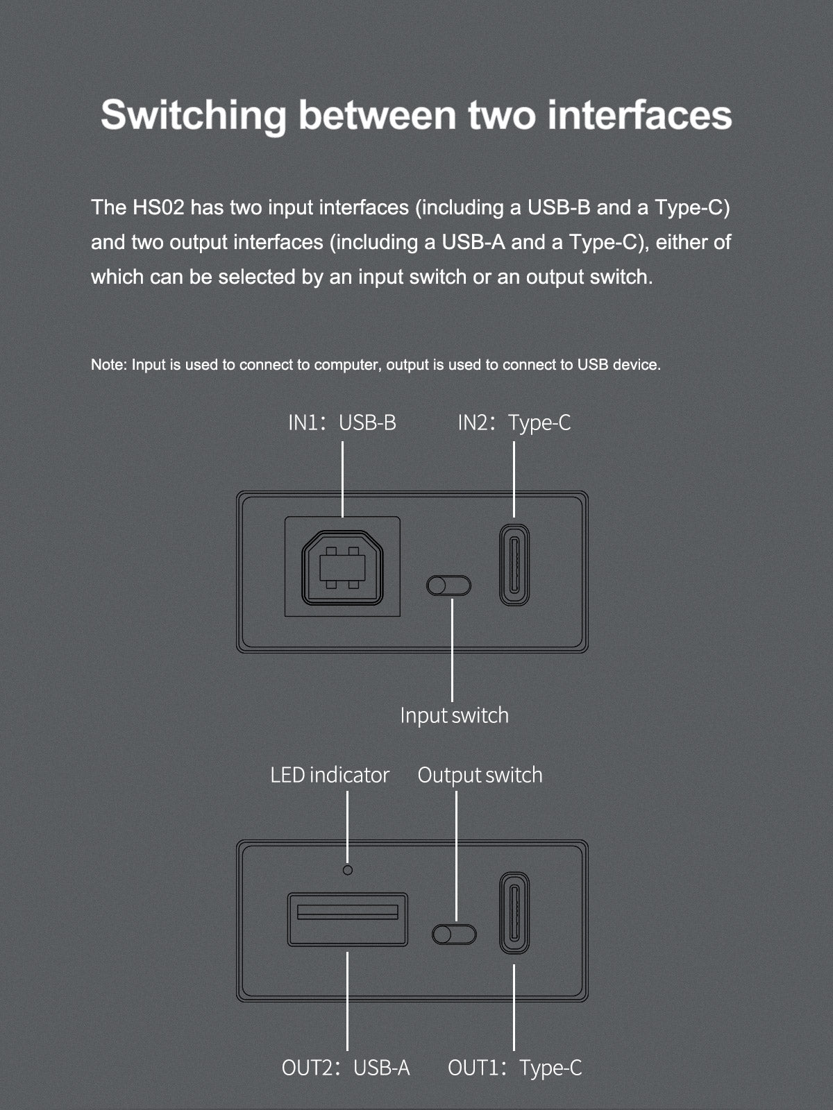 Topping HS02 USB2.0 High Performance Audio Isolator >1500KVRMS