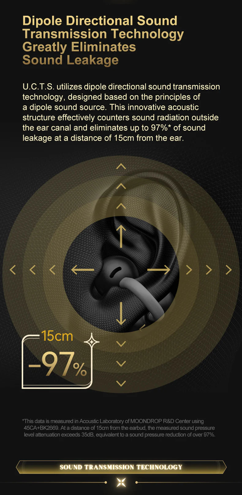 MOONDROP x Wuthering Waves - U.C.T.S Ear-clip Wireless Headphone (OWS) ENG