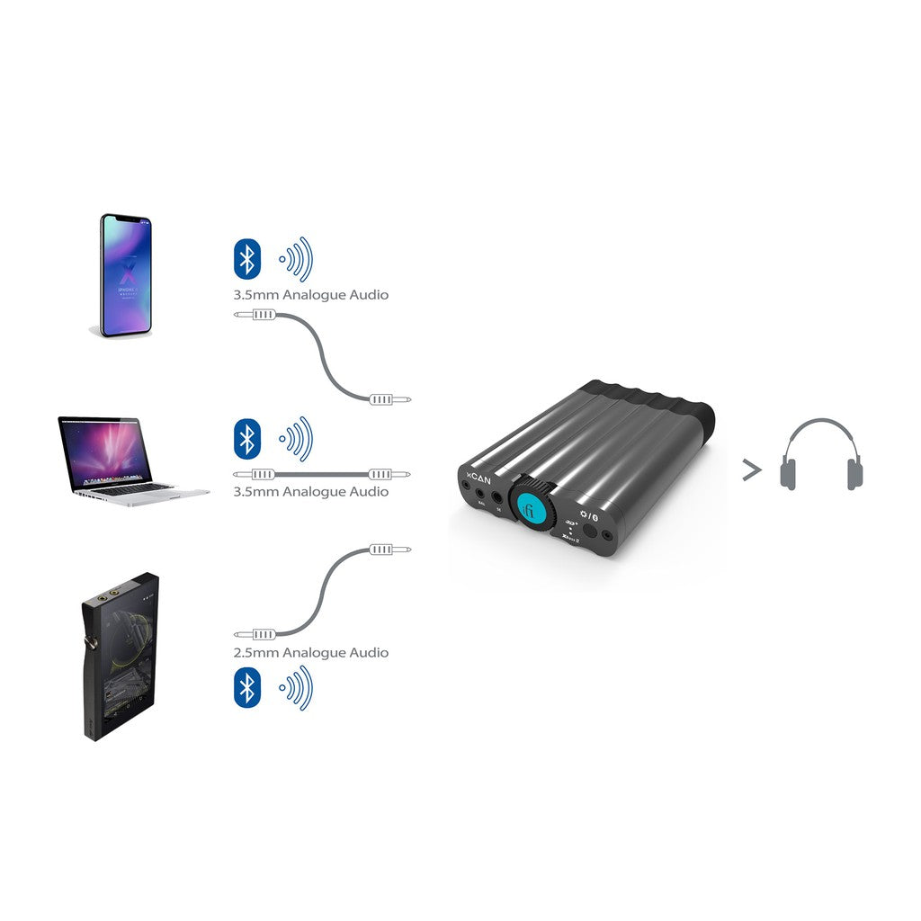 iFi Audio xCAN - Bluetooth Headphone IEM Amp Portable Amplifier with 3D+ and xBass
