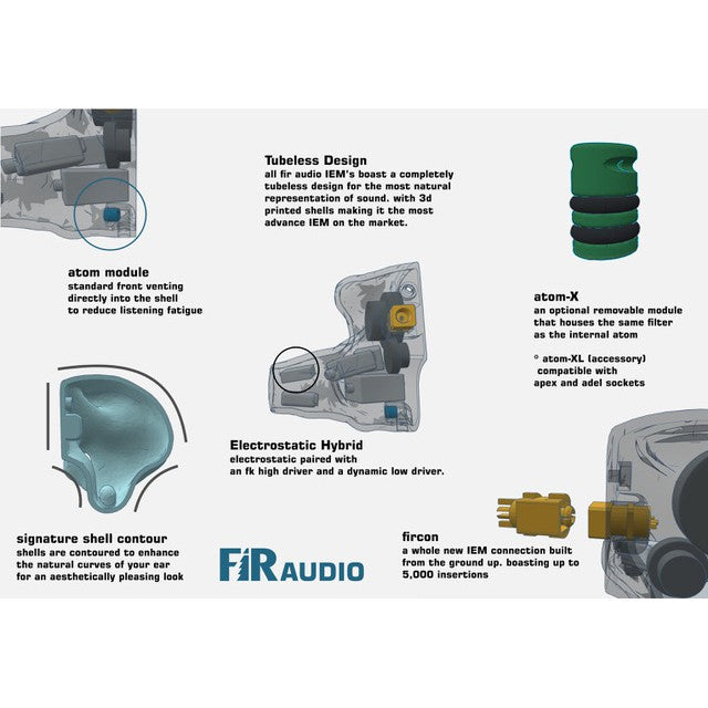 [PM best price] FiR Audio M5 - 5 Driver Electrostatic Hybrid (1DD+3BA+1EST) IEM Earphone Universal / Custom IEM Tubeless