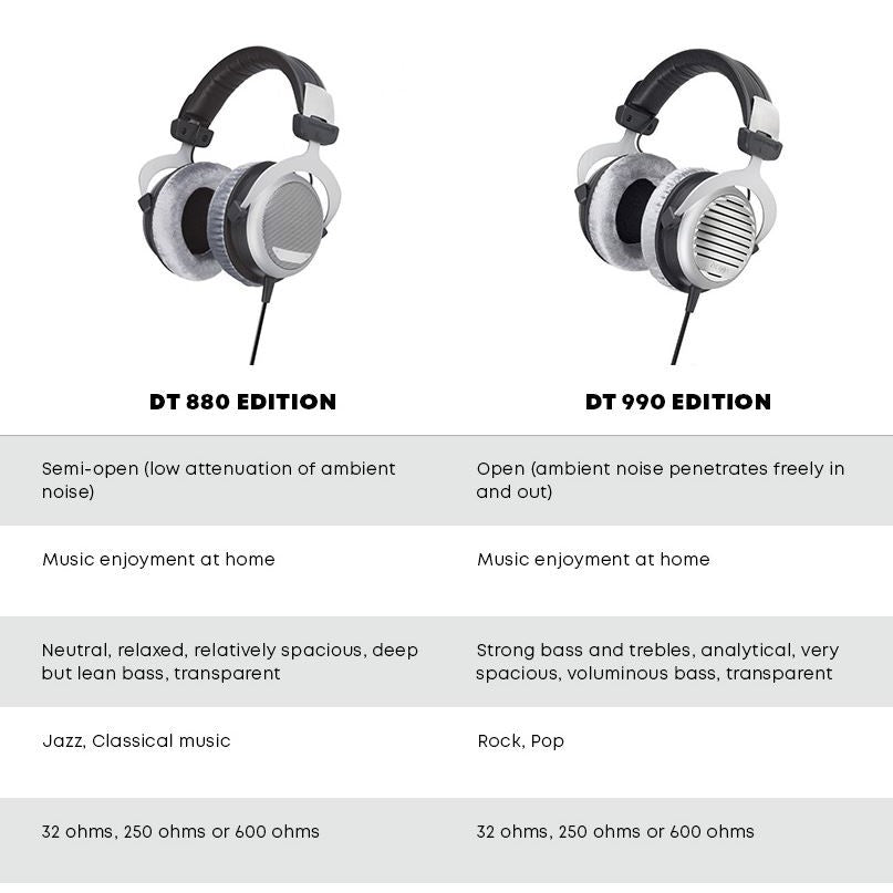 Beyerdynamic DT 990 Edition - Open Back Premium HIFI Headphones DT990 32ohm 250ohm 600ohm