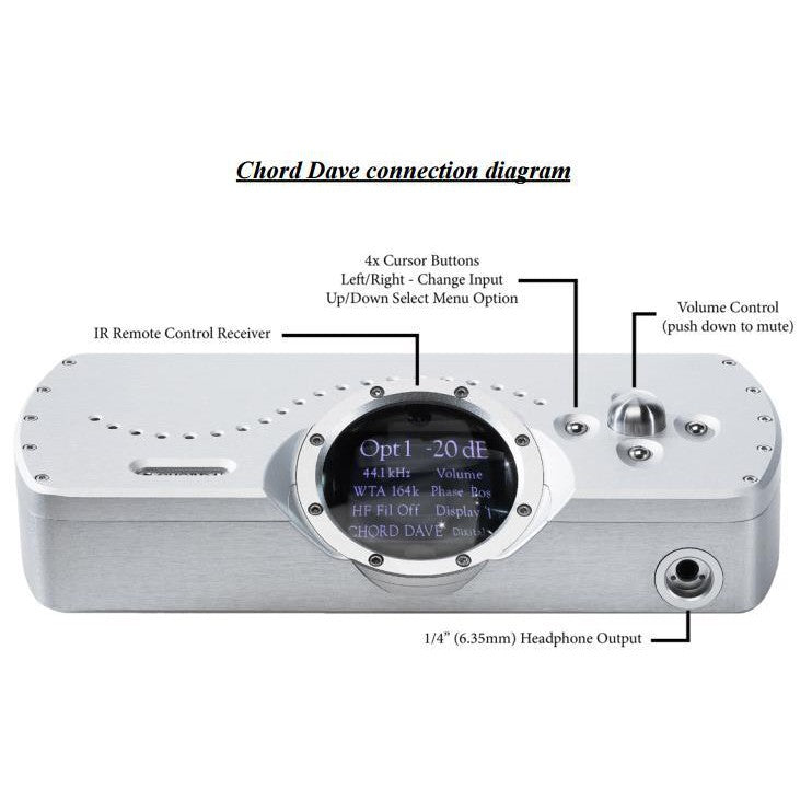 Chord Dave - Hi-End Desktop DAC Digital to Analog Converter Sound Card with FPGA