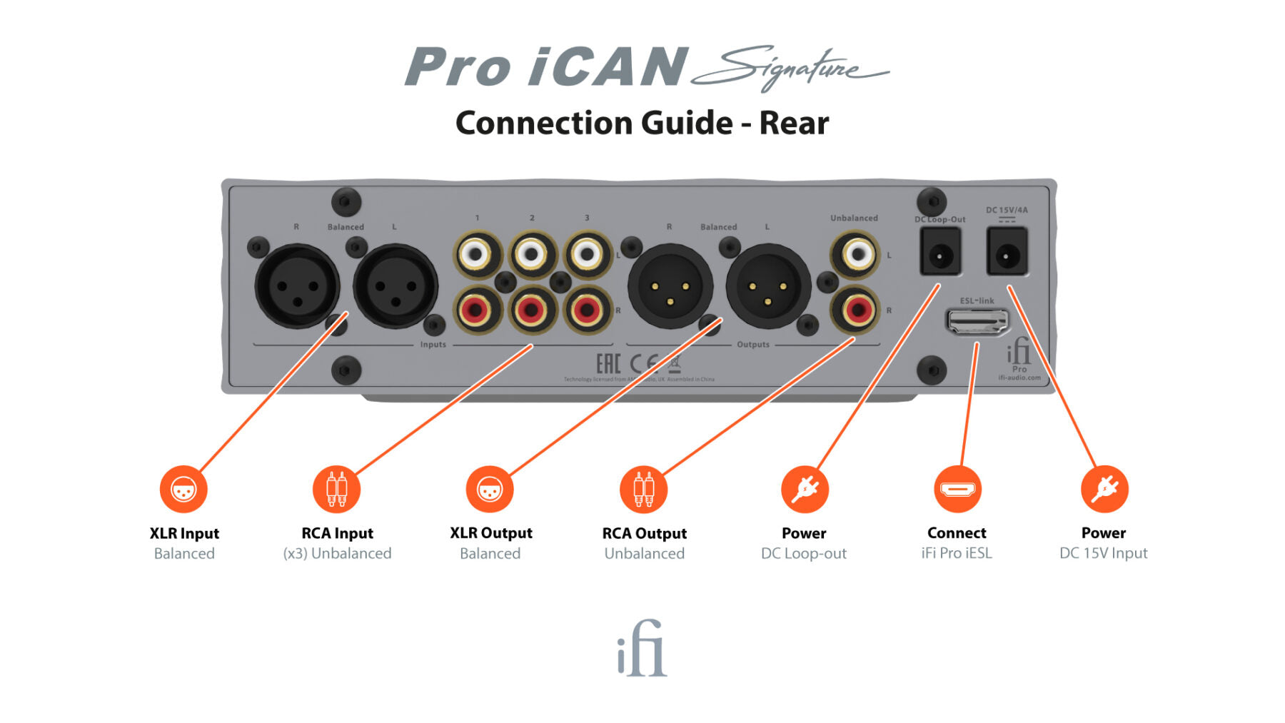 iFi audio Pro iCAN Signature (2021) Solid-state / Tube Flagship Amplifier for Headphone and Speakers