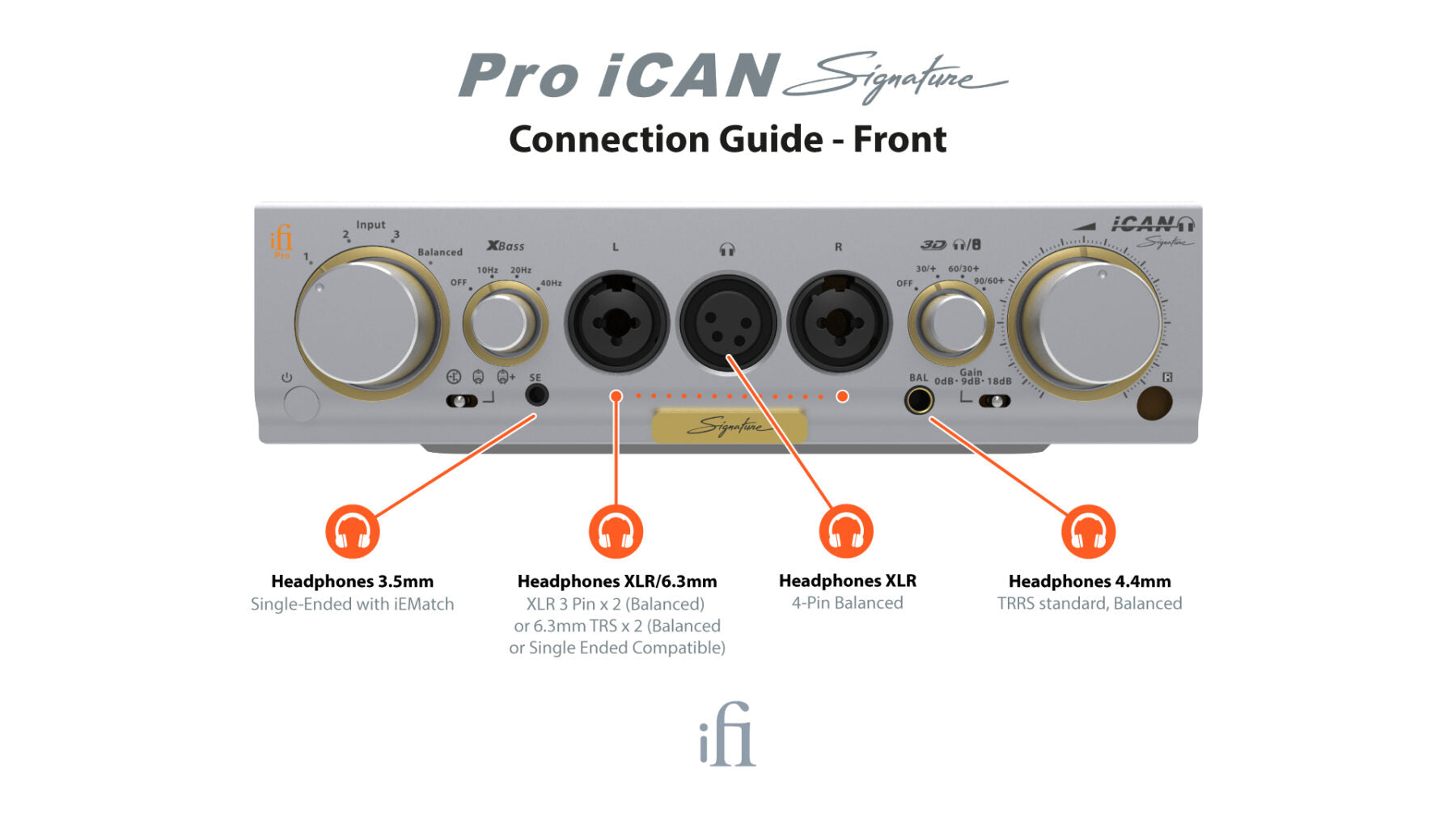 iFi audio Pro iCAN Signature (2021) Solid-state / Tube Flagship Amplifier for Headphone and Speakers