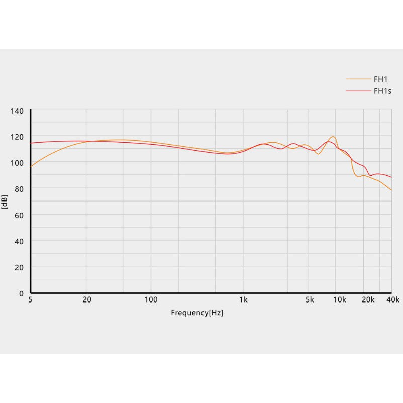 [PM best price] Fiio FH1S - IEM Earphone Dual Driver Hybrid Knowles BA Driver 13.6mm Dynamic Driver Litz Cable