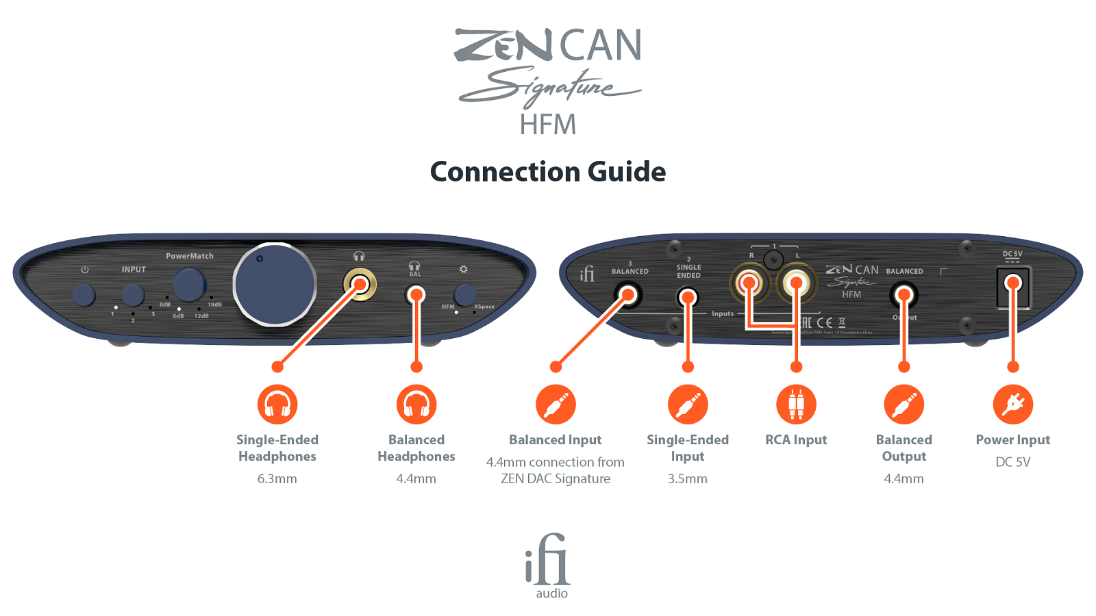 iFi audio ZEN CAN Signature HFM (2021) Headphone Amplifier designed for HIFIMAN planar headphones