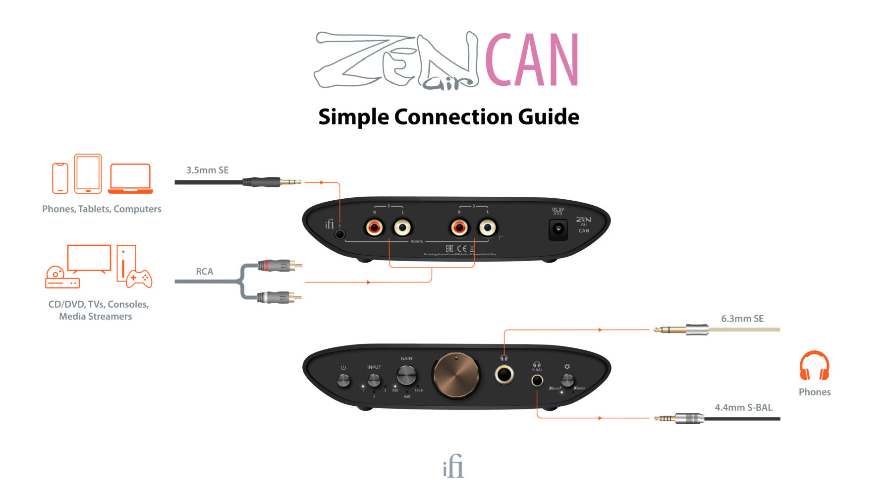 iFi audio ZEN CAN Air / ZEN Air CAN Desktop Headphone Amplifier 4.4mm S-BAL XBass+ XSpace
