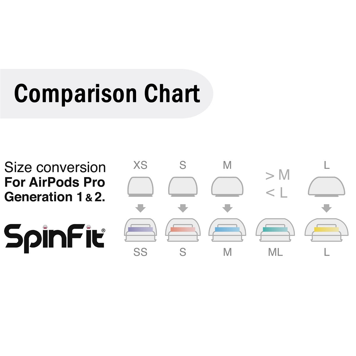 Spinfit SuperFine (CP1025+CPA11) - AirPods Pro 1/2 APP 3rd Party Upgrade Replacement Ear Tip IP54 Mesh Protector