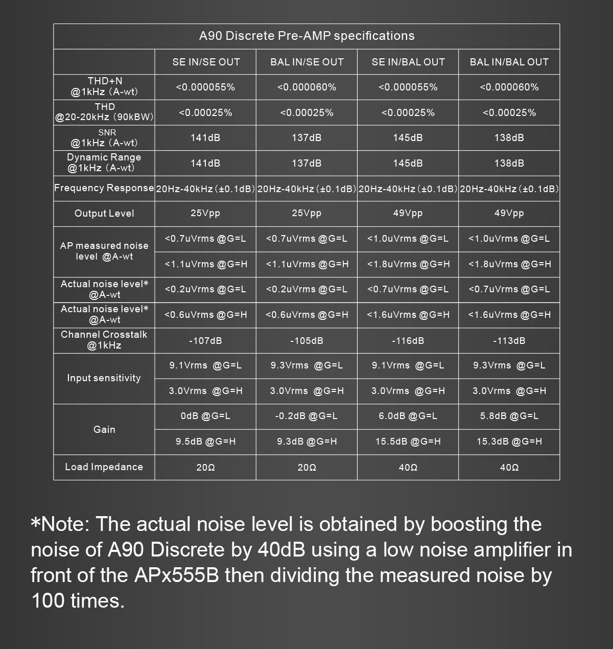 [5% off] Topping A90 Discrete (2022) Fully Discrete Balanced Headphone Amplifier Preamplifier 4pin XLR 4.4mm BAL