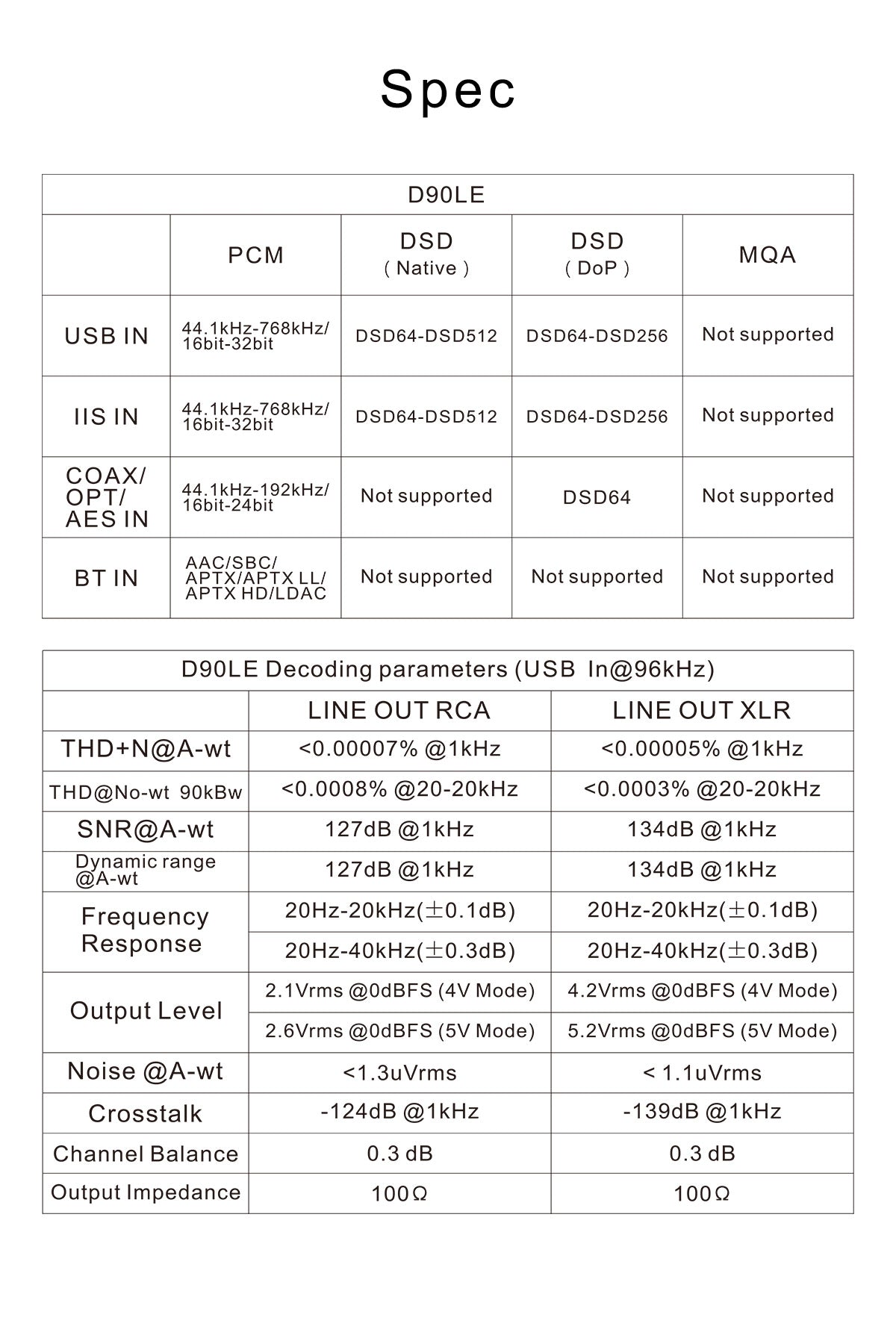[5% off] Topping D90LE (2022) Hi-Res Fully Balanced HIFI Desktop DAC ES9038PRO Bluetooth 5.0 LDAC Transmission