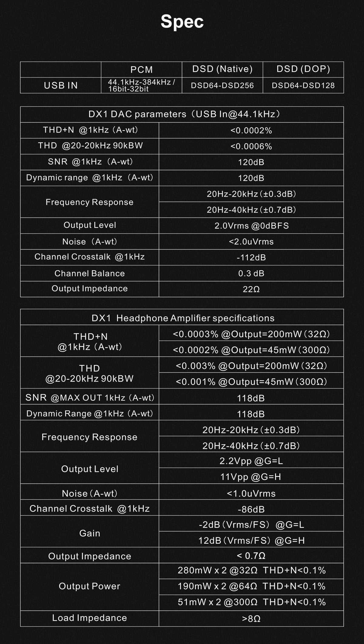 [5% off] Topping DX1 Hi-Res Audio Certified Desktop DAC Headphone Amplifier AK4493S DAC PCM384 DSD256