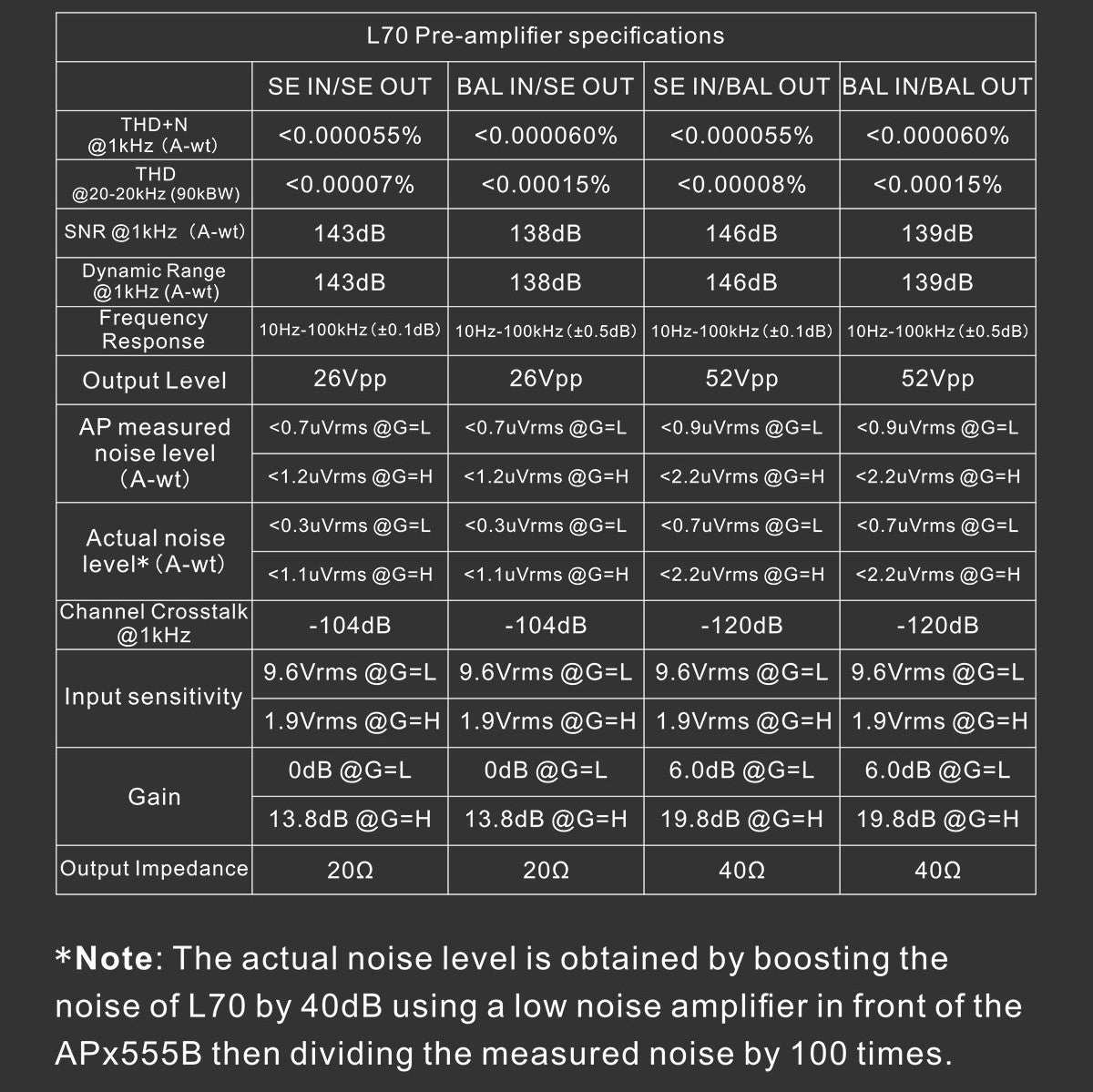 [5% off] Topping L70 Hi-Res Full Balanced NFCA Desktop Headphone Amplifier